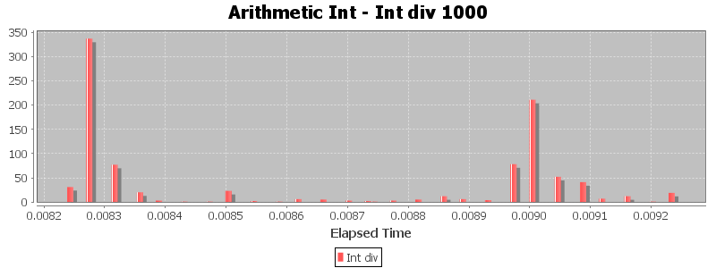 Arithmetic Int - Int div 1000